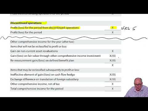 Introduction to ACCA Strategic Business Reporting SBR ACCA SBR