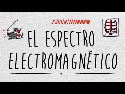 El espectro electromagnético