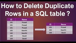 How to delete duplicate rows in a SQL table | Delete and Avoid duplicate entries in SQL | Ms SQL