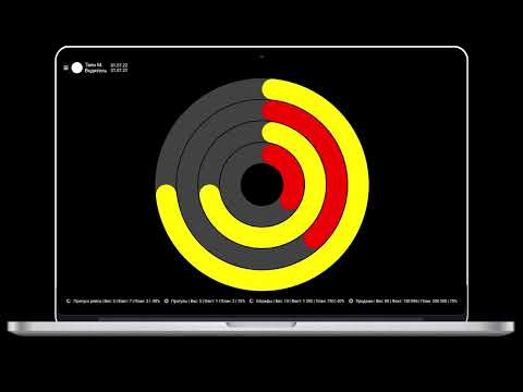 Видеообзор KPI-Drive