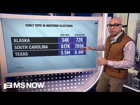 46 MILLION have already voted– Velshi is at the Big Board with the latest numbers