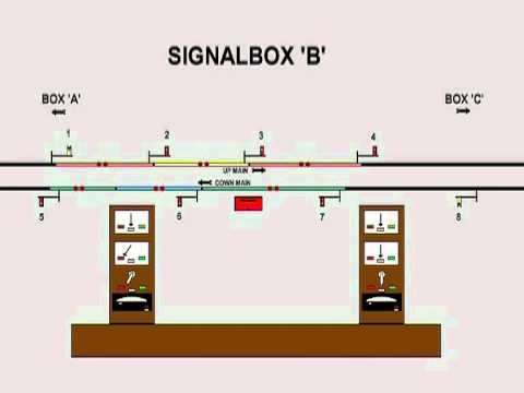 Absolute Block Signalling Animation