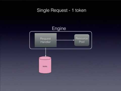 Edgestore Multi-tenancy & Isolation