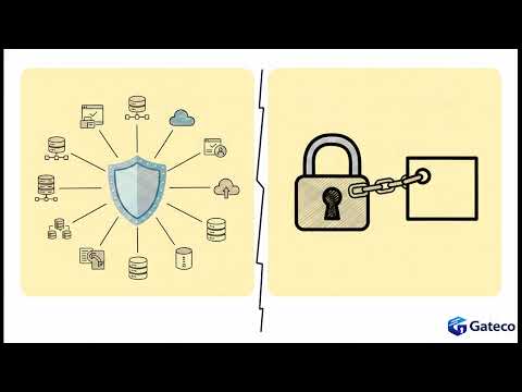 Gateco Introduction — Gateco video thumbnail