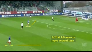Holstein Kiel Decoys in Build-Up