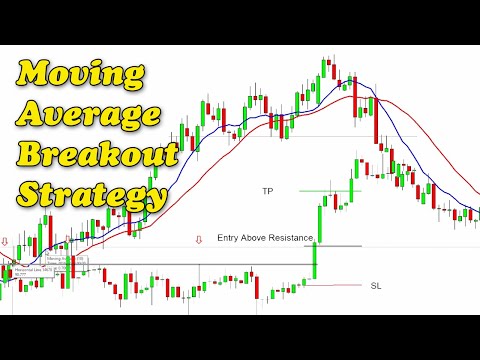 Moving Average Breakout Strategy For The...