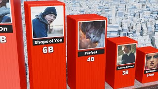 Ed Shreen Most Viewed Song