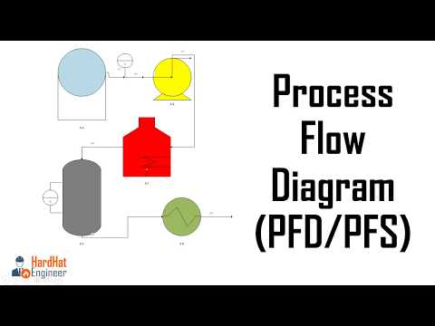 How to Read Process Flow Diagrams (PFDs/PFS) Oil and Gas