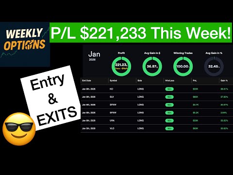 +$221,233 in ONE WEEK (100% Win Rate Trading Simple Stocks)
