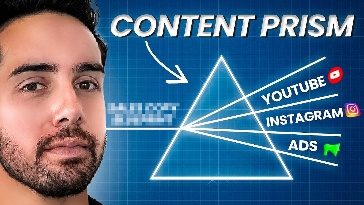 How To Create Content That Actually Gets Clients (The Content Prism)