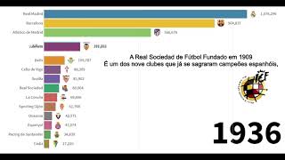 Top 15 Maiores Torcidas De Futebol Da Espanha