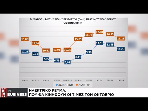 Ηλεκτρικό ρεύμα: Πού θα κινηθούν οι τιμές τον Οκτώβριο