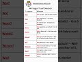 W Fragen Auf Deutsch Wer Was Wo Wann Mehr Einfach Erklärt A1 A2 Deutschwieeinprofi
