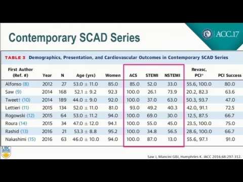 Overview of SCAD: Prevalence, Demographics and Presentation