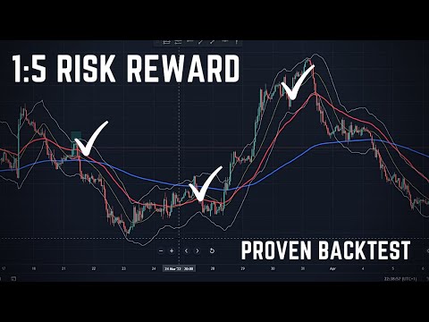 Extremely Profitable Trading Strategy +1,728% | FULL 100-Trade Backtest | Acceleration Bands and EMA
