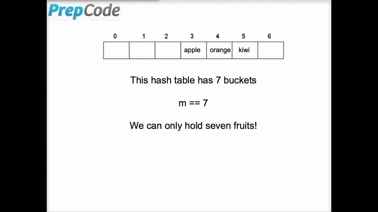 Introduction To Hash Tables Part 1 (beta)