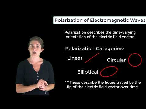 Polarization of Electromagnetic Waves — Lesson 5