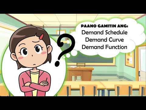 Grade 9- Ekonomiks | Demand Schedule, Demand Function, Demand Curve