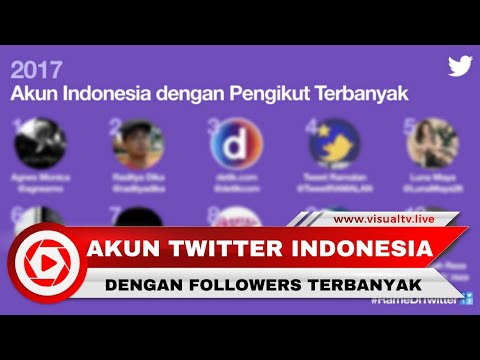 download lagu mp3 mp4 Follower Twitter Terbanyak, download lagu Follower Twitter Terbanyak gratis, unduh video klip Follower Twitter Terbanyak