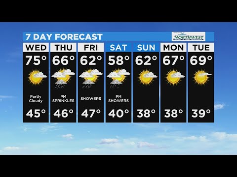 Wednesday Weather Forecast - March 2, 2022