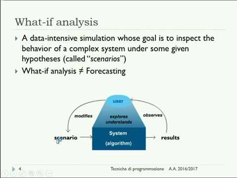 TdP-2017-L28 Simulazione ad Eventi Discreti