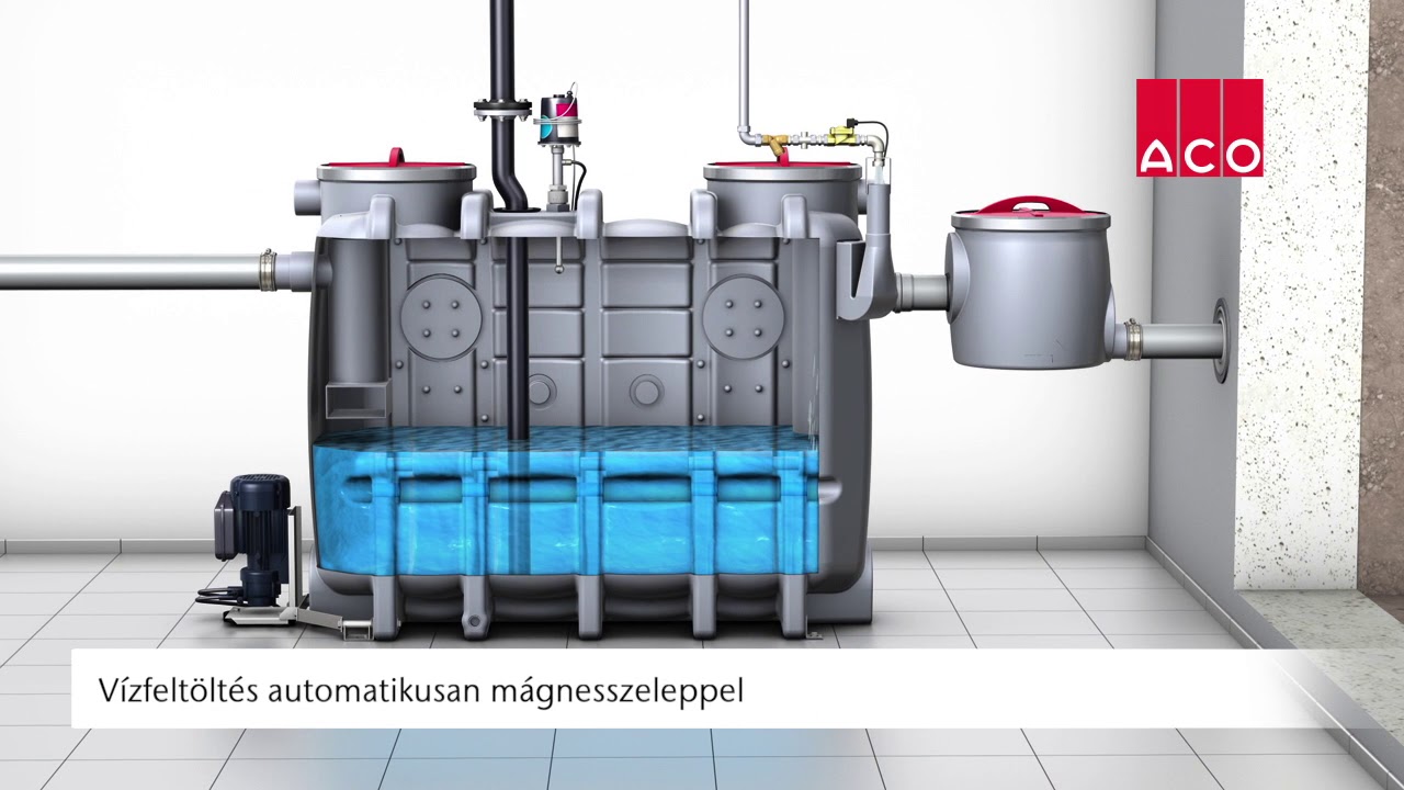 ACO teljes ürítésű zsírleválasztók