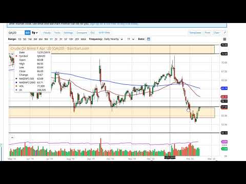 Oil Technical Analysis for February 18, 2020 by FXEmpire