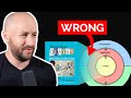 Clean Architecture Vs Domain Driven Design DDD Understand The Difference