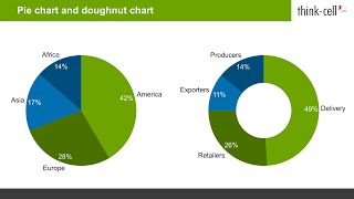 Pie chart and doughnut chart (think-cell tutorials)