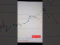 SBIN Bank Next Day Analysis Option Treding Power Of Learning Next Day Stock Powerofstock Sbin