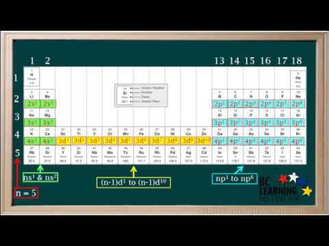 WCLN - Core notation electron configurations - Part 2 - Chemistry