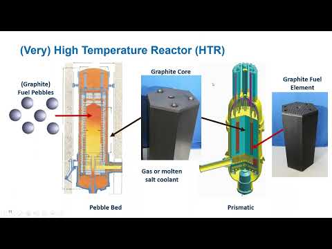 Webinar 76: Overview of Nuclear Graphite R&D in Support of Advanced Reactors
