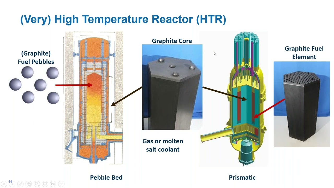 Webinar 76: Overview of Nuclear Graphite R&D in Support of Advanced Reactors