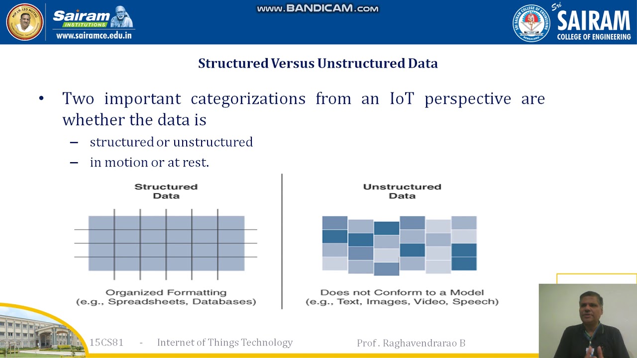 Lecture Video 15CS81 Module 4 IOT Data Analytics & Security Part1 RB