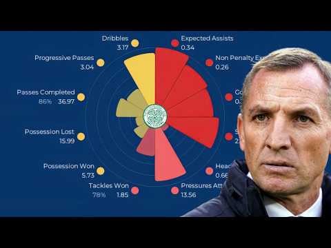 I Used Moneyball To Fix Celtic In Europe