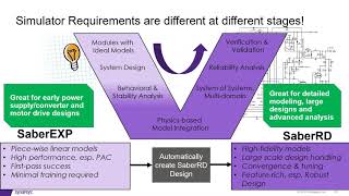 Scalable Saber Simulation Solution for Accelerating Electric Vehicle & Power Ele