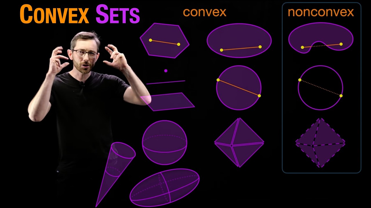 Convex Sets