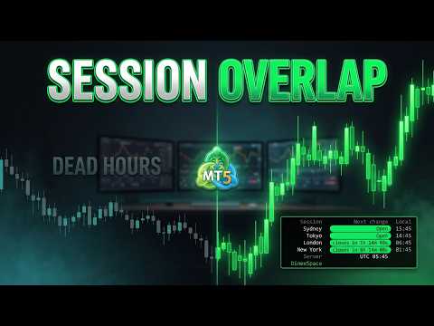 Video DinexSpace Market Sessions Clock
