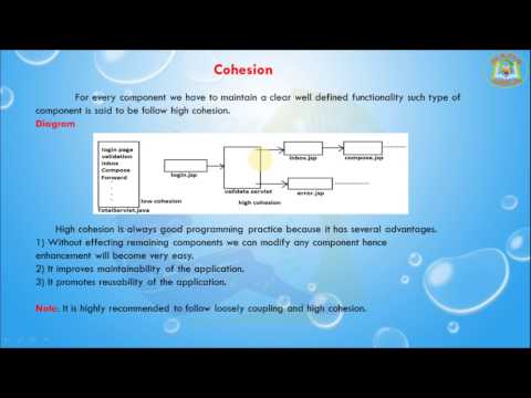Lesson - 11 : OOPs - Coupling and Cohesion in java...