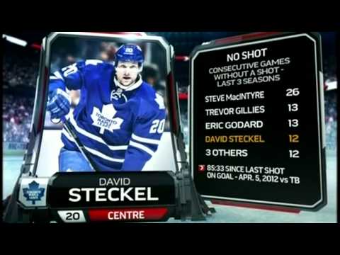 Colton Orr vs Chris Neil fight Mar 6 2013 Ottawa Senators vs Toronto Maple Leafs NHL