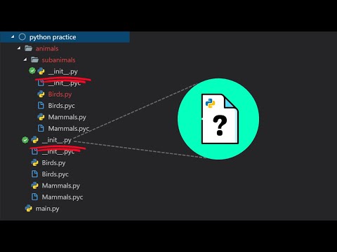 What should you write into the __init__.py file? 2MinutesPy
