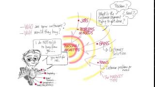 02 Product Market Fit quicktime