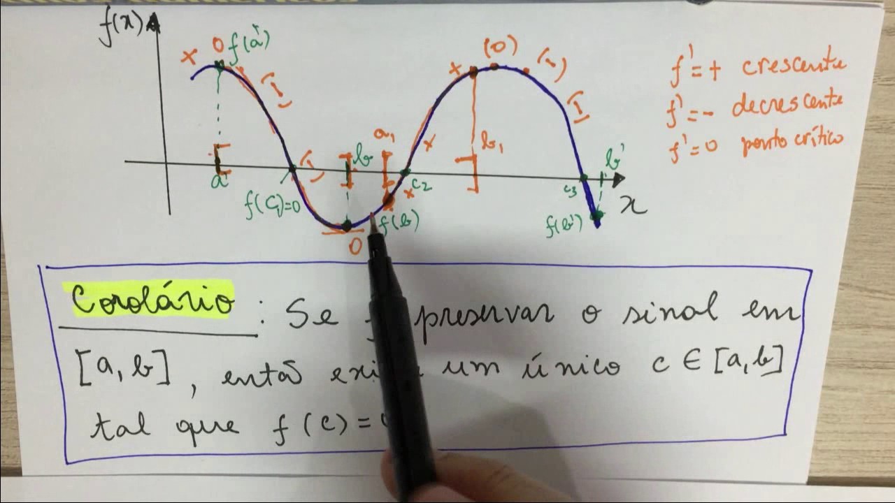CNUM-003 Zeros de Funções - Isolamento de Raízes
