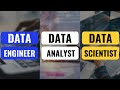 Data Engineers Vs Data Analysts Vs Data Scientists What S Right For You