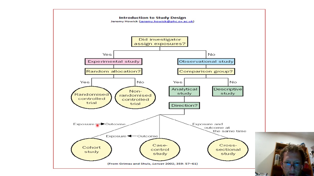 SGL for lung EBM PPT