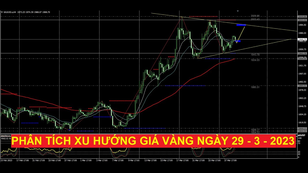 Video phân tích xu hướng giá vàng ngày 29 - 3 - 2023