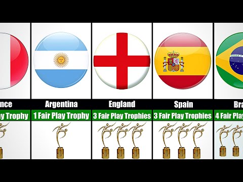 Most Fifa World Cup Fair Play Award Winners