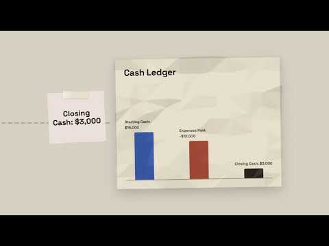 Profit vs  Cash  The Paper Trail
