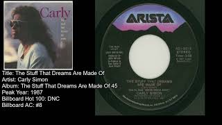 Carly Simon-The Stuff That Dreams Are Made Of
