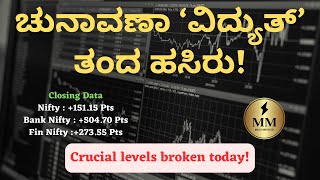 Sharp recovery from lows! | Election electric effect? | ChartsTalk | StocksOverview | Kannada